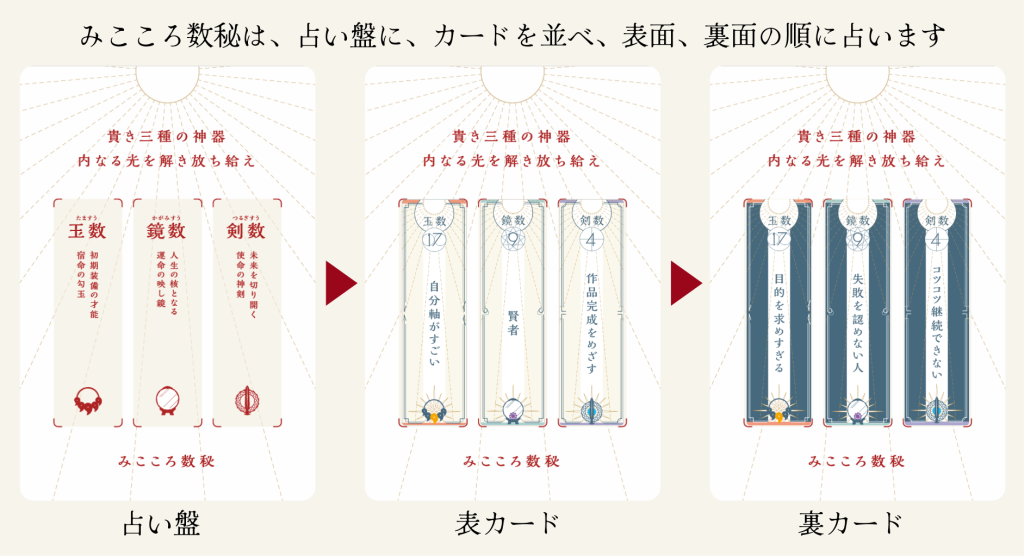 みこころ数秘は、占い盤に、カードを並べ、表面、裏面の順に占います
